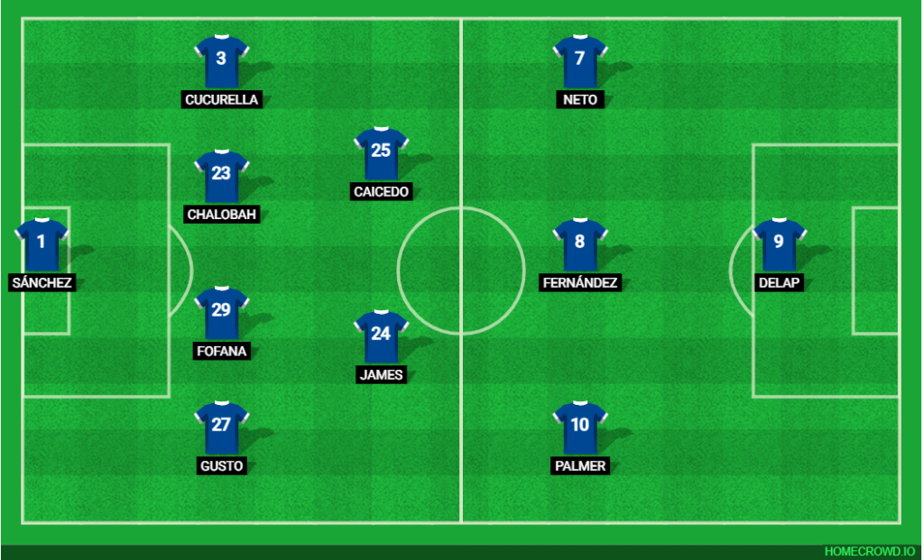 Chelsea formation out of possession