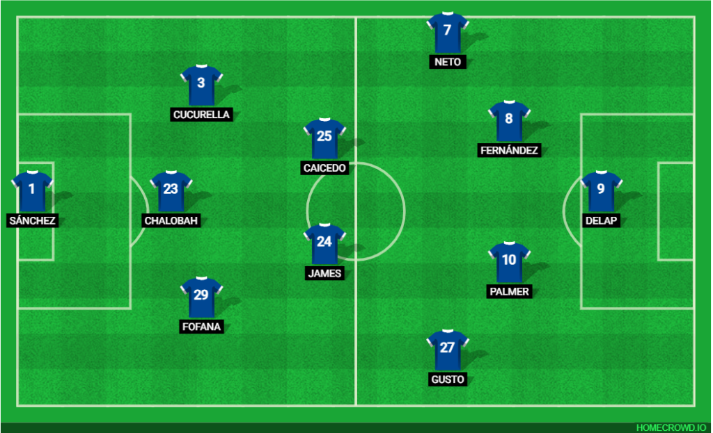 Chelsea formation in possession